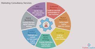 digital marketing consulting services