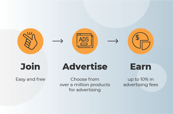 affiliate marketing amazon