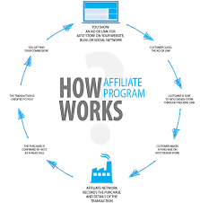 affiliate marketing companies