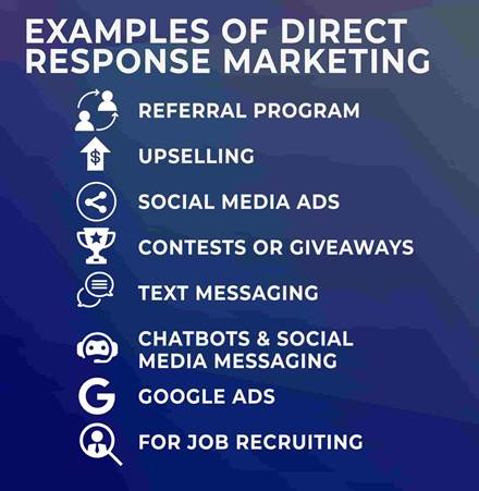 direct response marketing