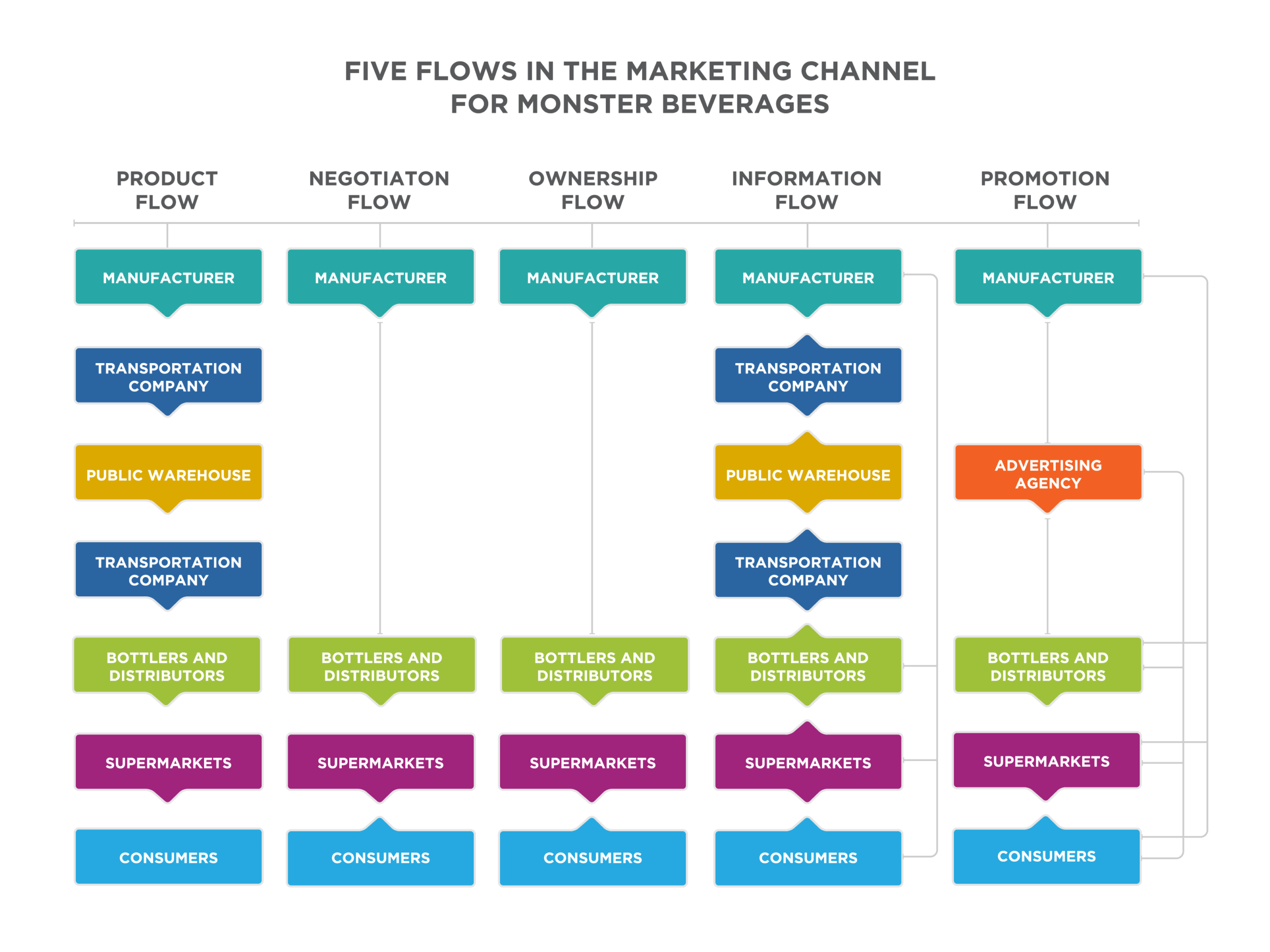 distribution strategy