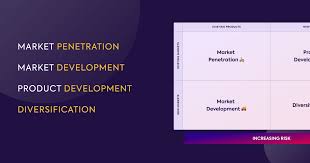 market development