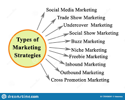 marketing activities