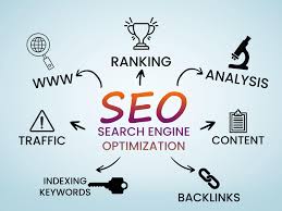 search engine optimisation provider