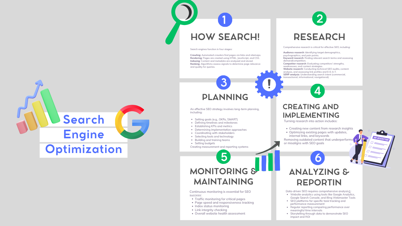 search engine optimization agencies