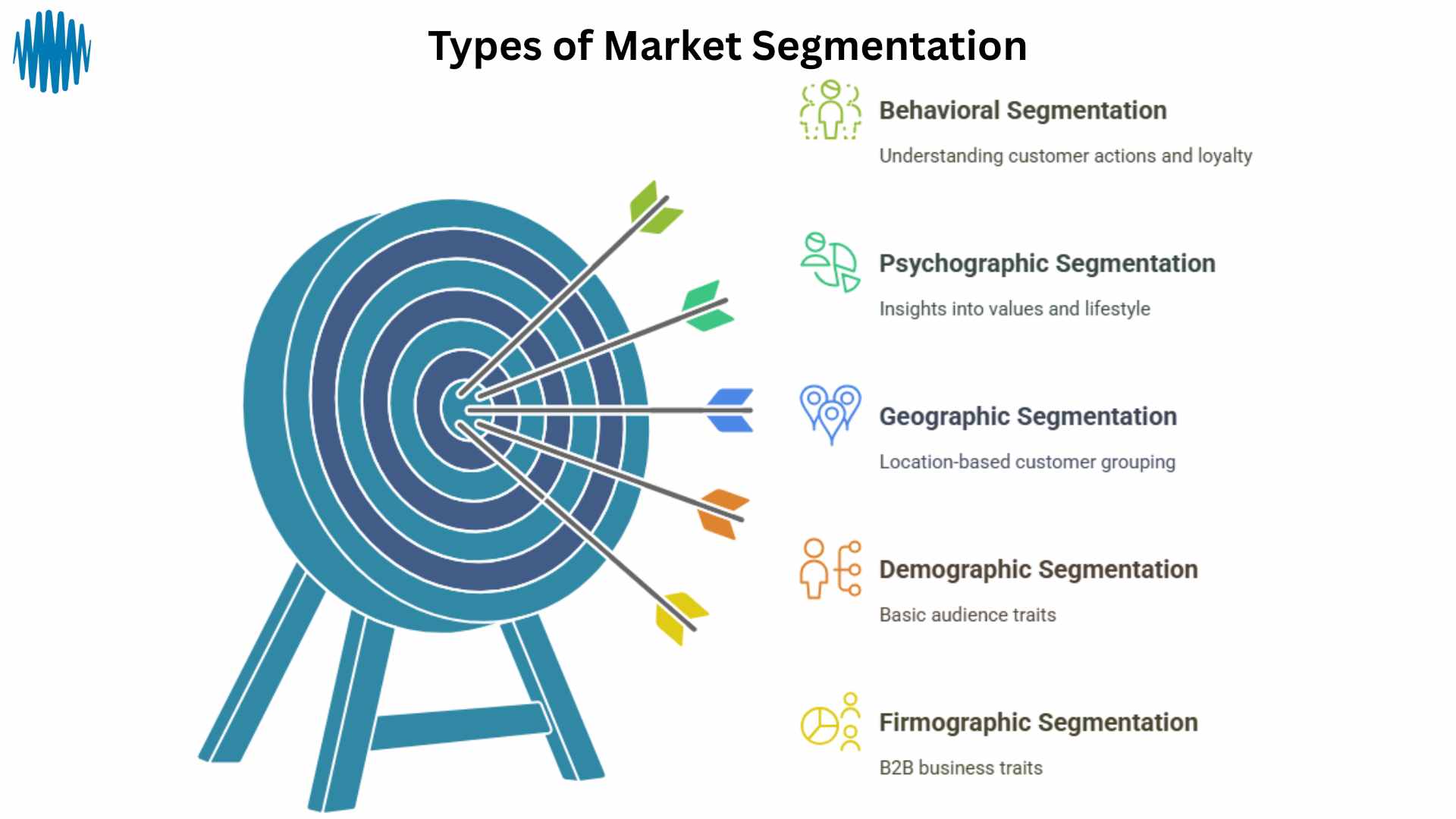 types of market segmentation
