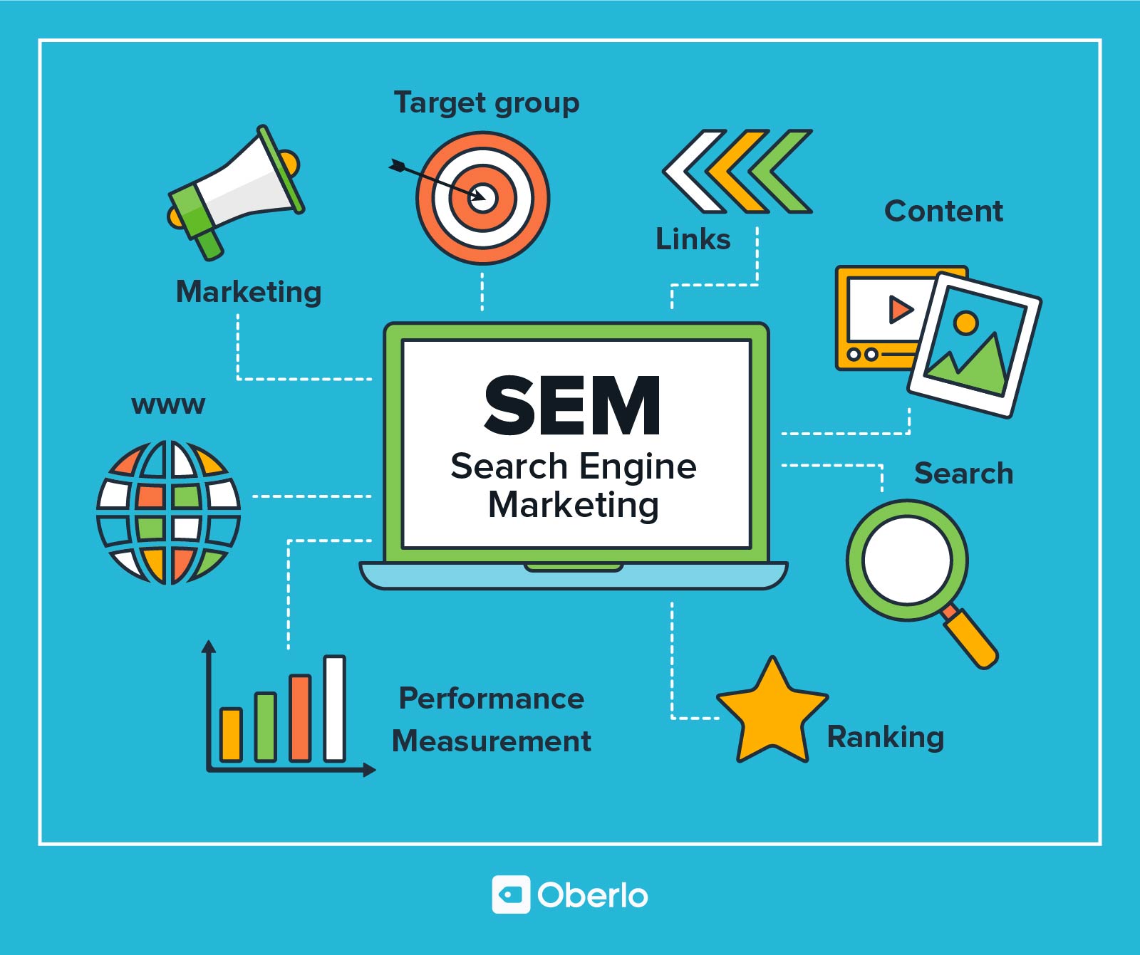 search engine advertising