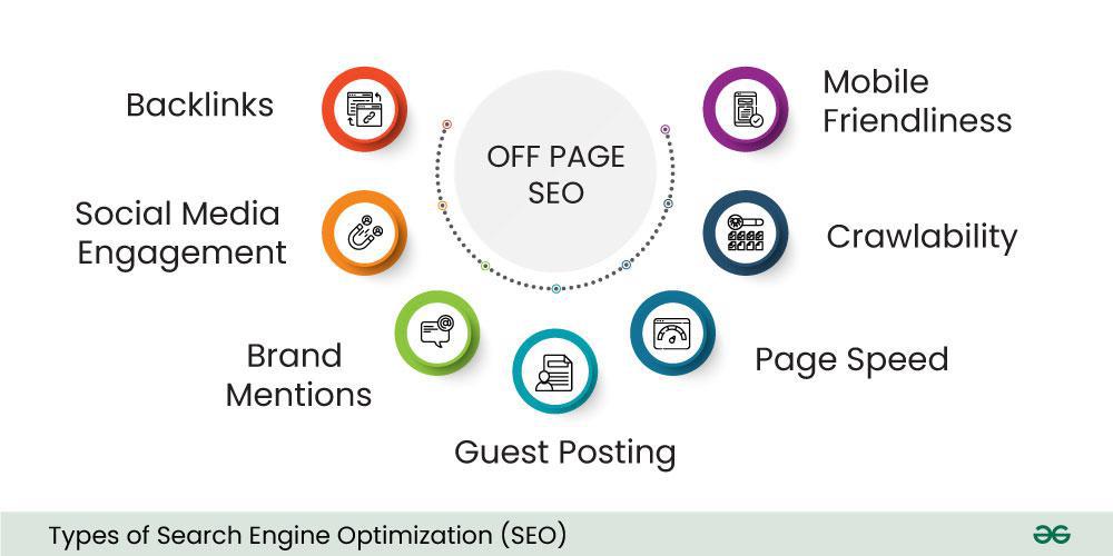 search engine optimisation marketing
