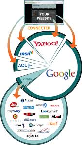 search engine optimisation packages