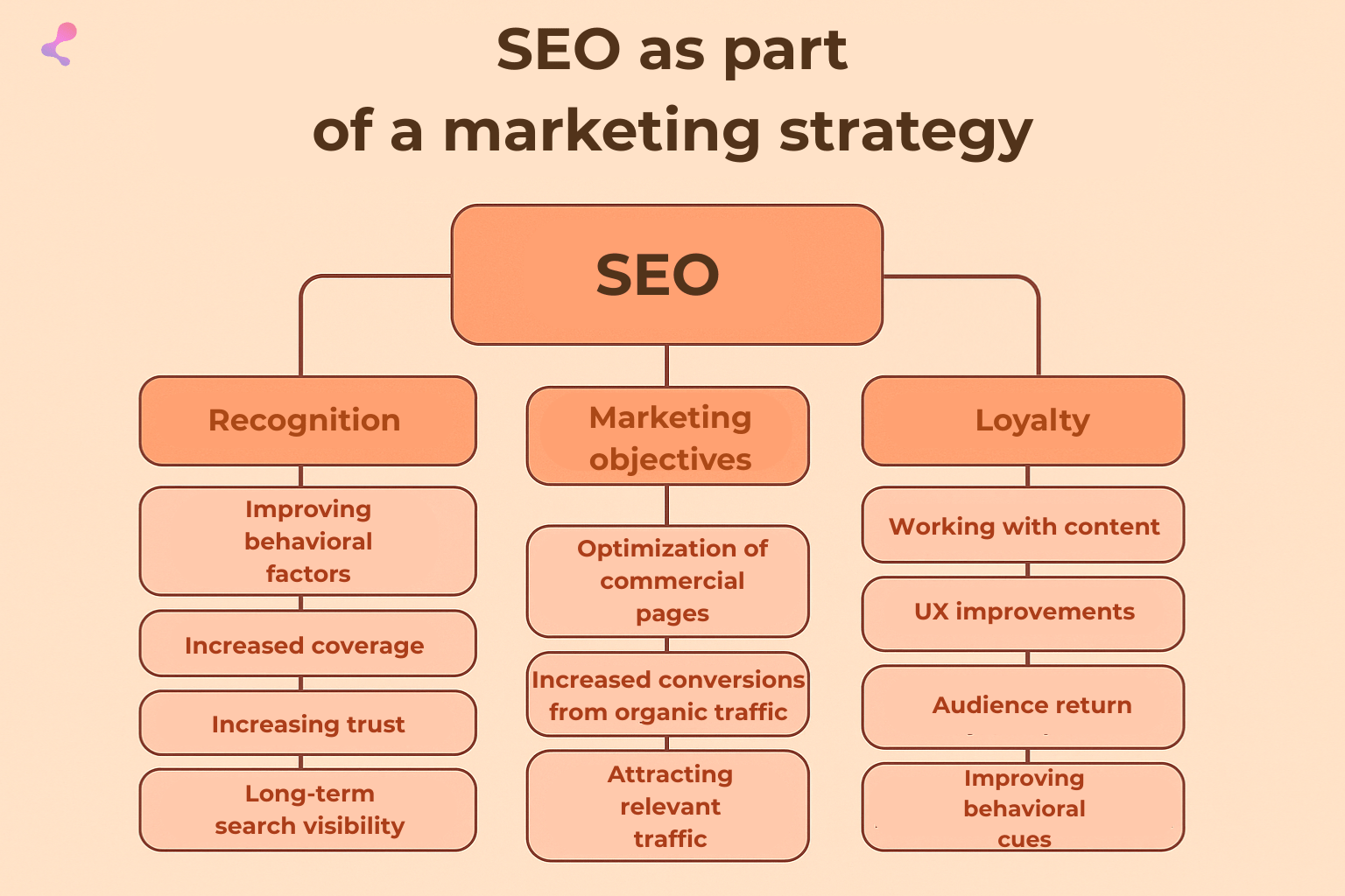 seo online marketing strategy