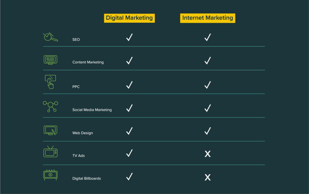 web design and digital marketing