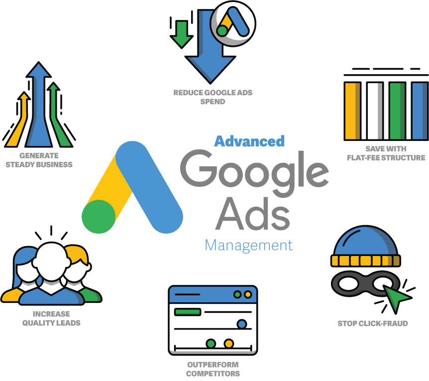 digital marketing google ads