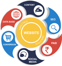 digital marketing seo company