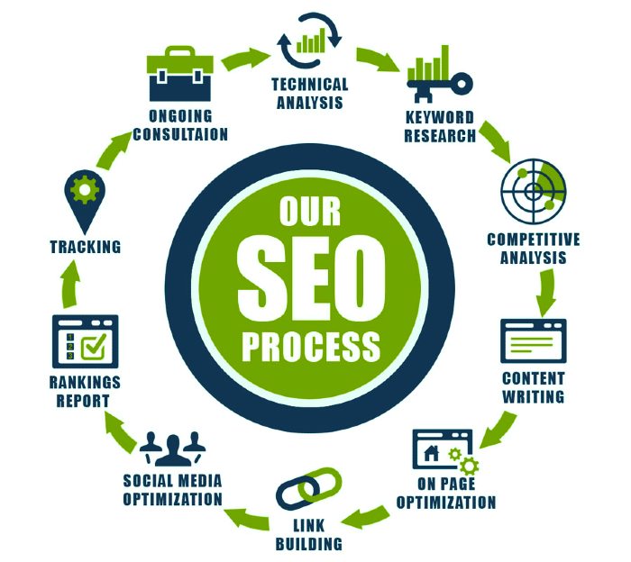 digital marketing seo services