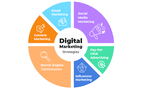 digital marketing techniques