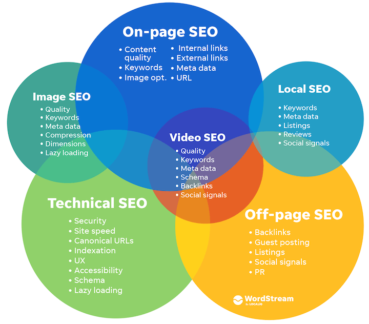 internet marketing company seo