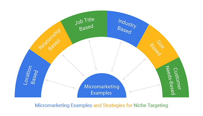 marketing examples
