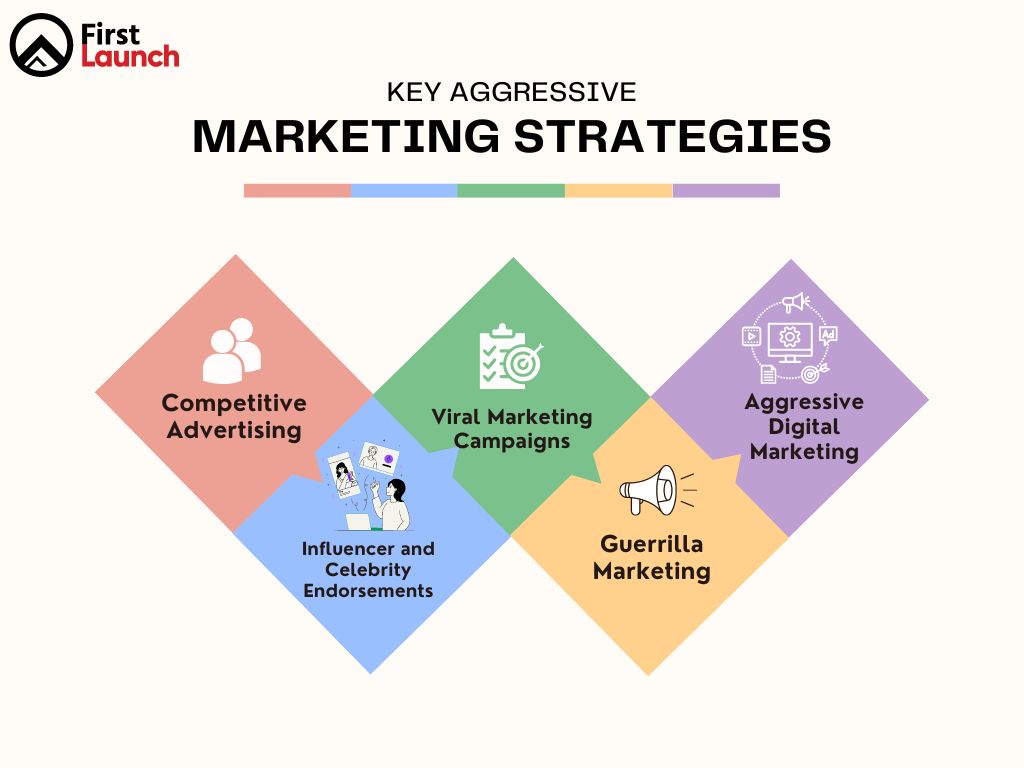 marketing strategy examples