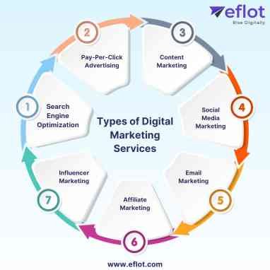 seo and online marketing services