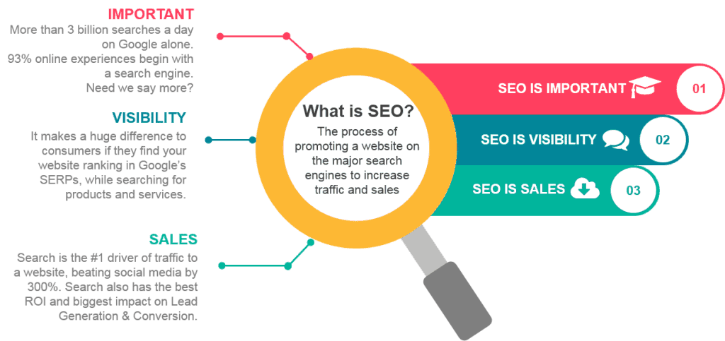 seo meaning marketing